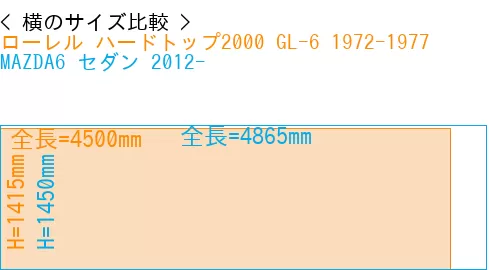 #ローレル ハードトップ2000 GL-6 1972-1977 + MAZDA6 セダン 2012-